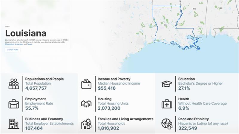 Louisiana Profile