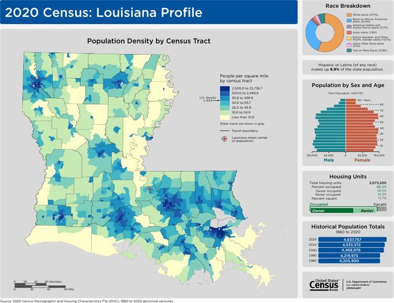 Louisiana state profile from 2020 Census