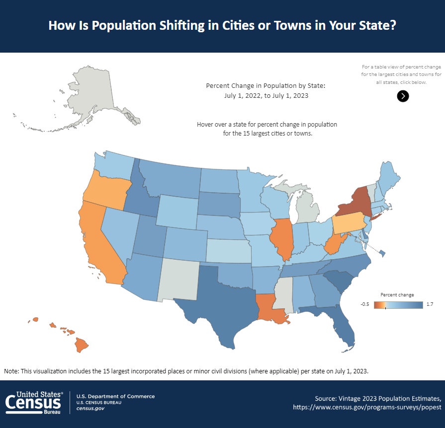 How is Population Shifting in Cities or Towns in Your State?