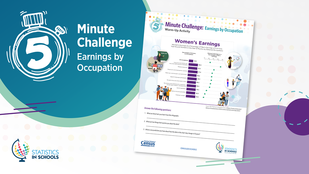 Statistics in Schools Graduation Season Earnings by Occupation Warm-Up Activity 