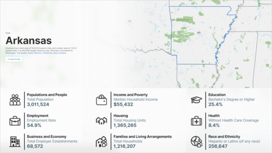 Arkansas State Map