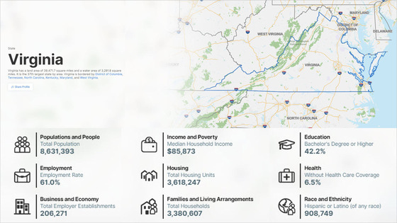 Virginia State Map