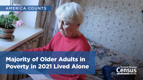 America Counts: Majority of Older Adults in Poverty in 2021 Lived Alone