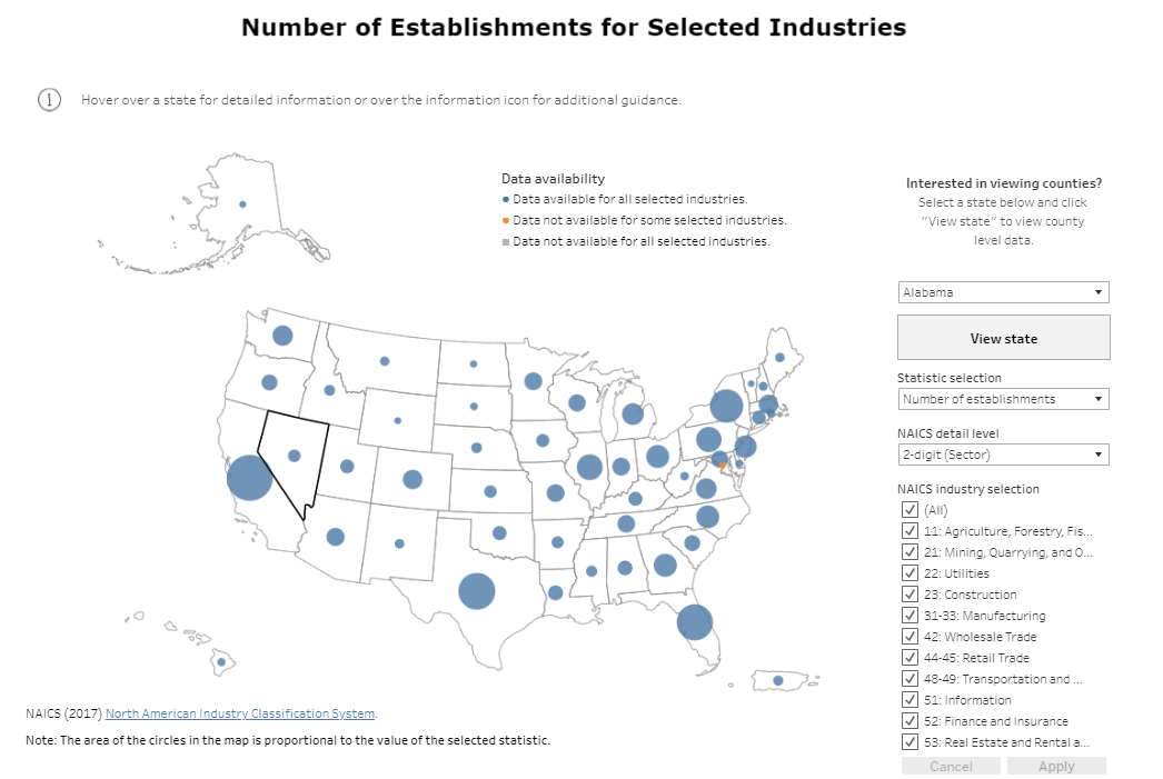 Number of Establishments for Selected Industries