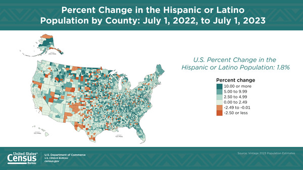 Percent Change in the Hispanic or Latino Population by County: July 1, 2022, to July 1, 2023