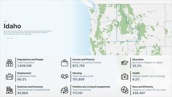 Idaho State Map