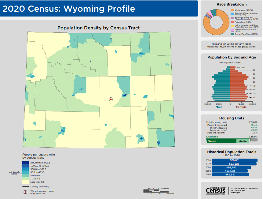 State Facts About Wyoming The 44th State