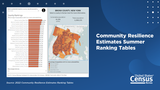 Community Resilience Estimates Summer Ranking Tables