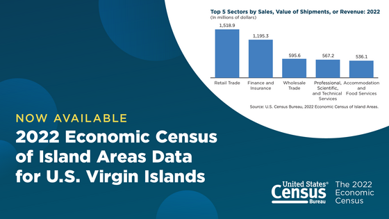 2022 Economic Census of Island Areas Data for U.S. Virgin Islands