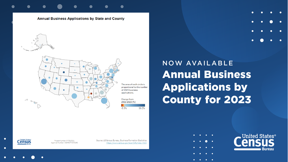 Annual Business Applications by County