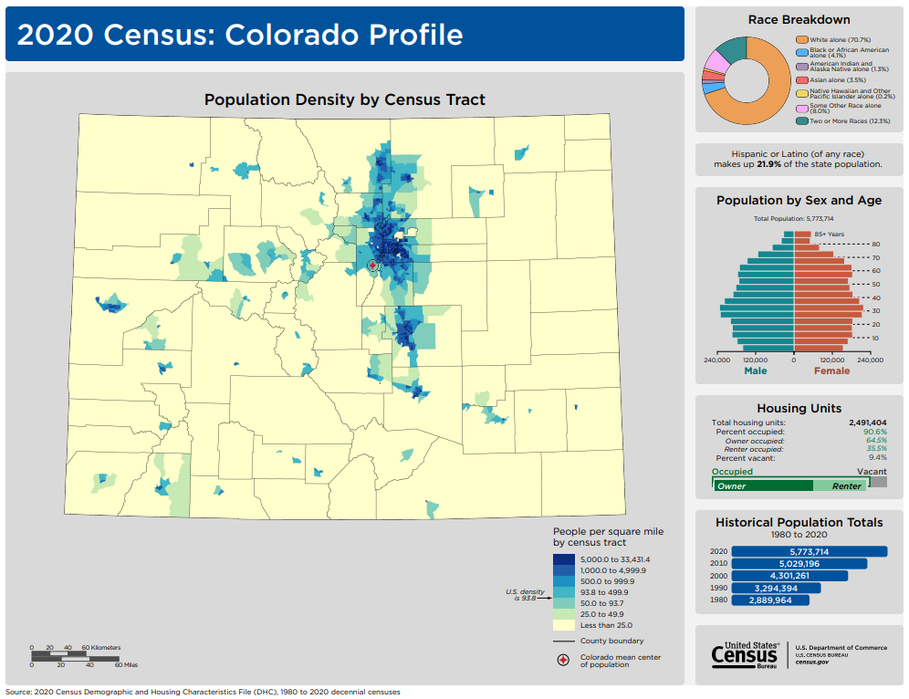 2020 Census Colorado Profile