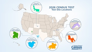 2026 Test Sites