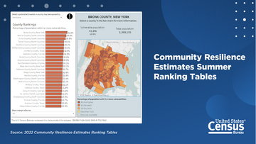 Community Resilience Estimates: Summer Ranking Tables