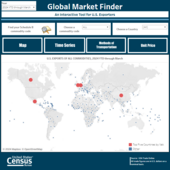 Global Market Finder