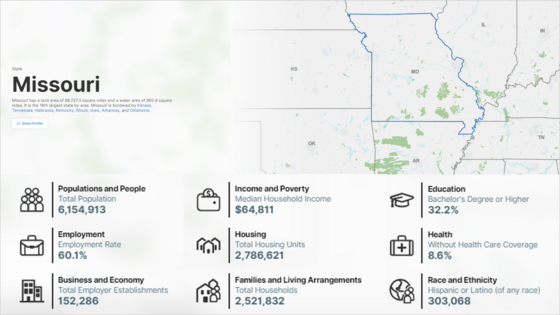 Missouri State Map