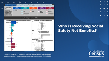 Survey of Income and Program Participation 2023 Image shape: Rectangle