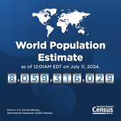 Stats for Stories: World Population Day