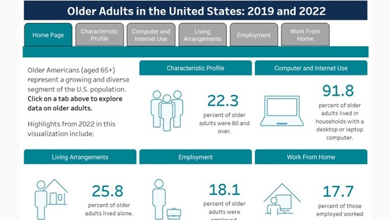 Data Viz: Older Adults in the United States: 2019 and 2022