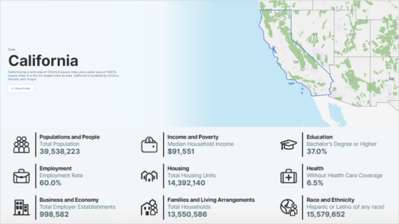 California State Map