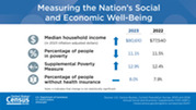 Measuring the Nation's Social and Economic Well-Being 2023