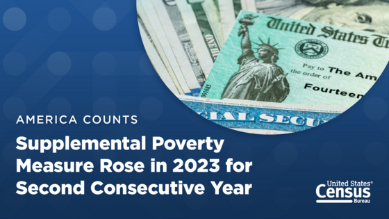 America Counts: Supplemental Poverty Measure Rose in 2023 for Second Consecutive Year