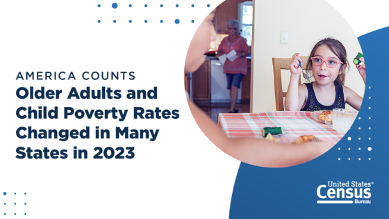 America Counts Older Adults and Child Poverty Rates Changed in Many States in 2023