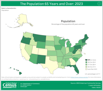 The Population 65 Years and Over