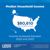 Median Household Income: $80,610 2023 median income. Income increased between 2022 and 2023.