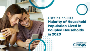 America Counts: Majority of Household Population Lived in Coupled Households in 2020