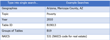 Data.census.gov Oct2024 Single Search Graphic