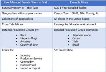 Data.census.gov Oct2024 Advanced Search Graphic