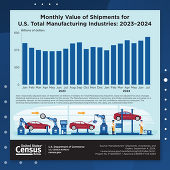 ECON Manufacturing Day Infographics