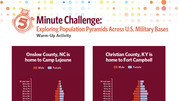 Population Pyramids - Military Bases