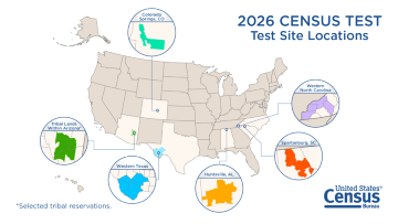 2026 Census Test Site Awareness