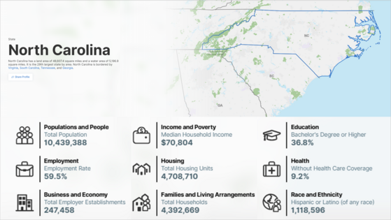 North Carolina State Map