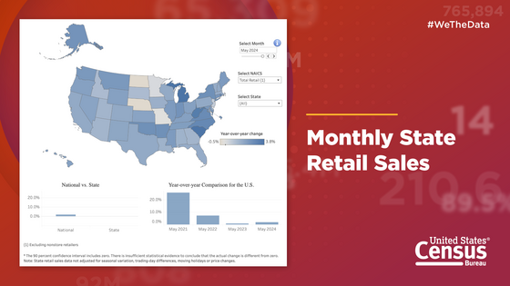 Census Bureau Monthly State Retail Sales