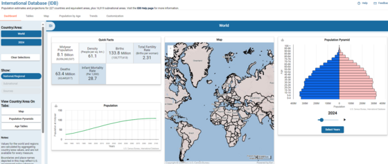 International Database