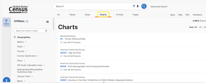 The new 'chart' tab on the Census Data Platform