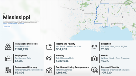 Mississippi State Map