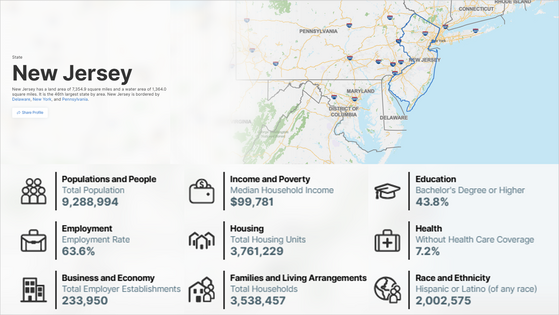 New Jersey State Map