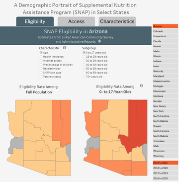 Supplemental Nutrition Assistance Program (SNAP) Eligibility and Access