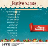 Statistics in Schools: Festive-Sounding Places