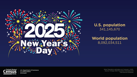 2025 New Year's Day Population