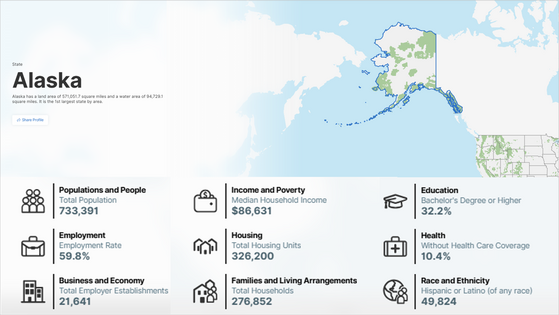 Alaska population and demographics 2025
