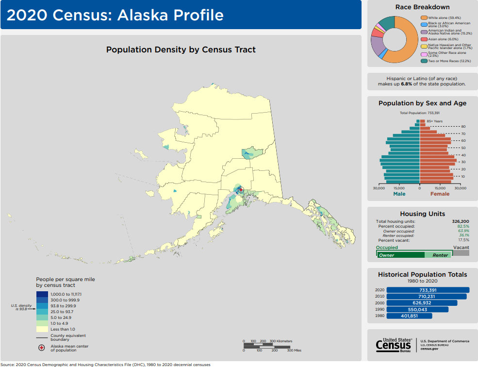 2020 Census: Alaska Profile