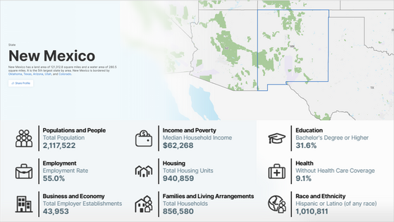 New Mexico population and demographics: 2025