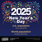 America Counts: New Year's Day, Total Population and Components of Change Estimates for the Nation