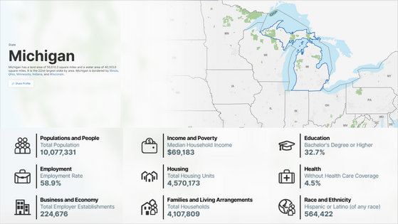 Michigan State Map