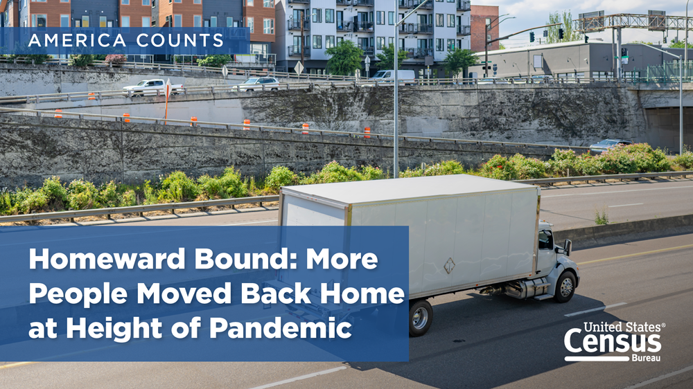 America Counts: Homeward Bound: More People Moved Back Home at Height of Pandemic