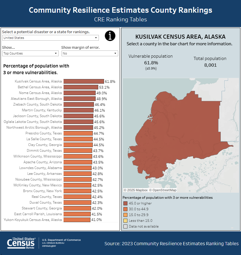 Community Resilience Estimates County Rankings: CRE Ranking Tables